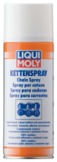 Spray Ungere Lant 400 Ml